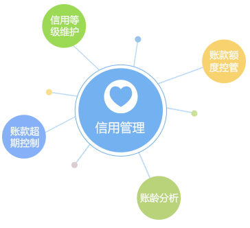 客戶信用管理，減少壞賬風(fēng)險(xiǎn)