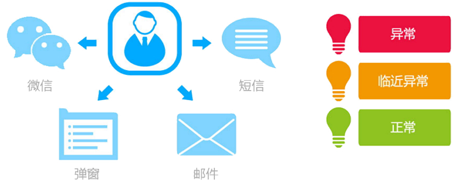 T9為每個(gè)崗位配備了“專(zhuān)屬的秘書(shū)”，即提醒精靈